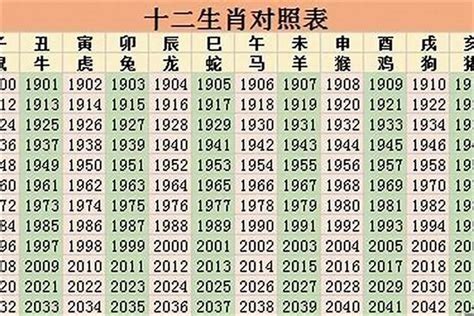 1985 属相|1985出生属什么生肖查询，1985多大年龄，1985今年几岁